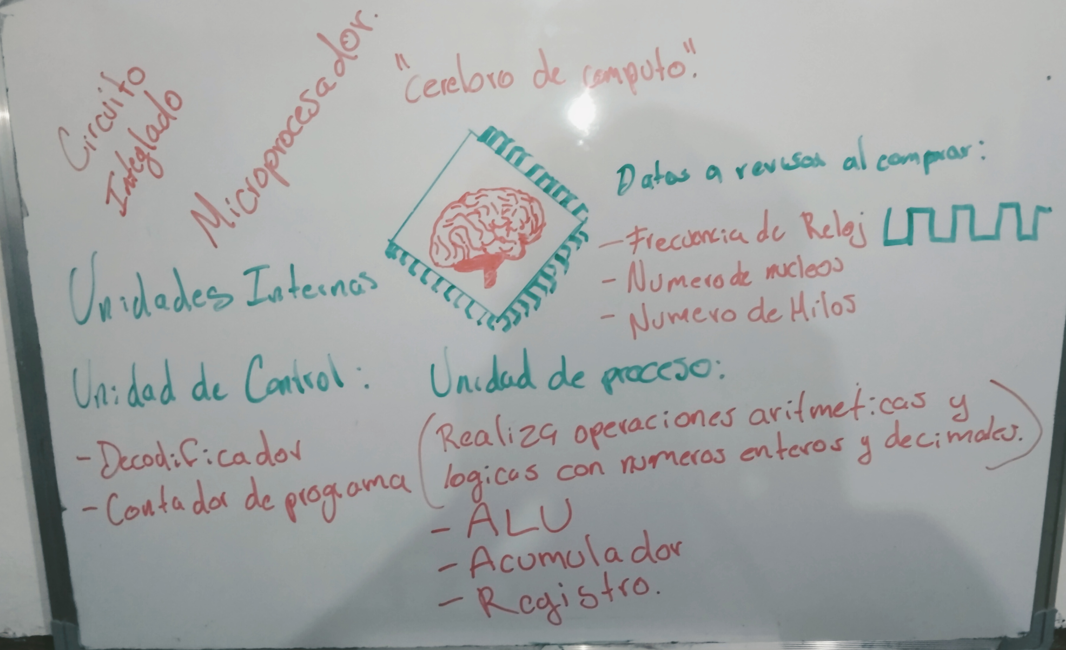 Dibujo de un Microprocesador